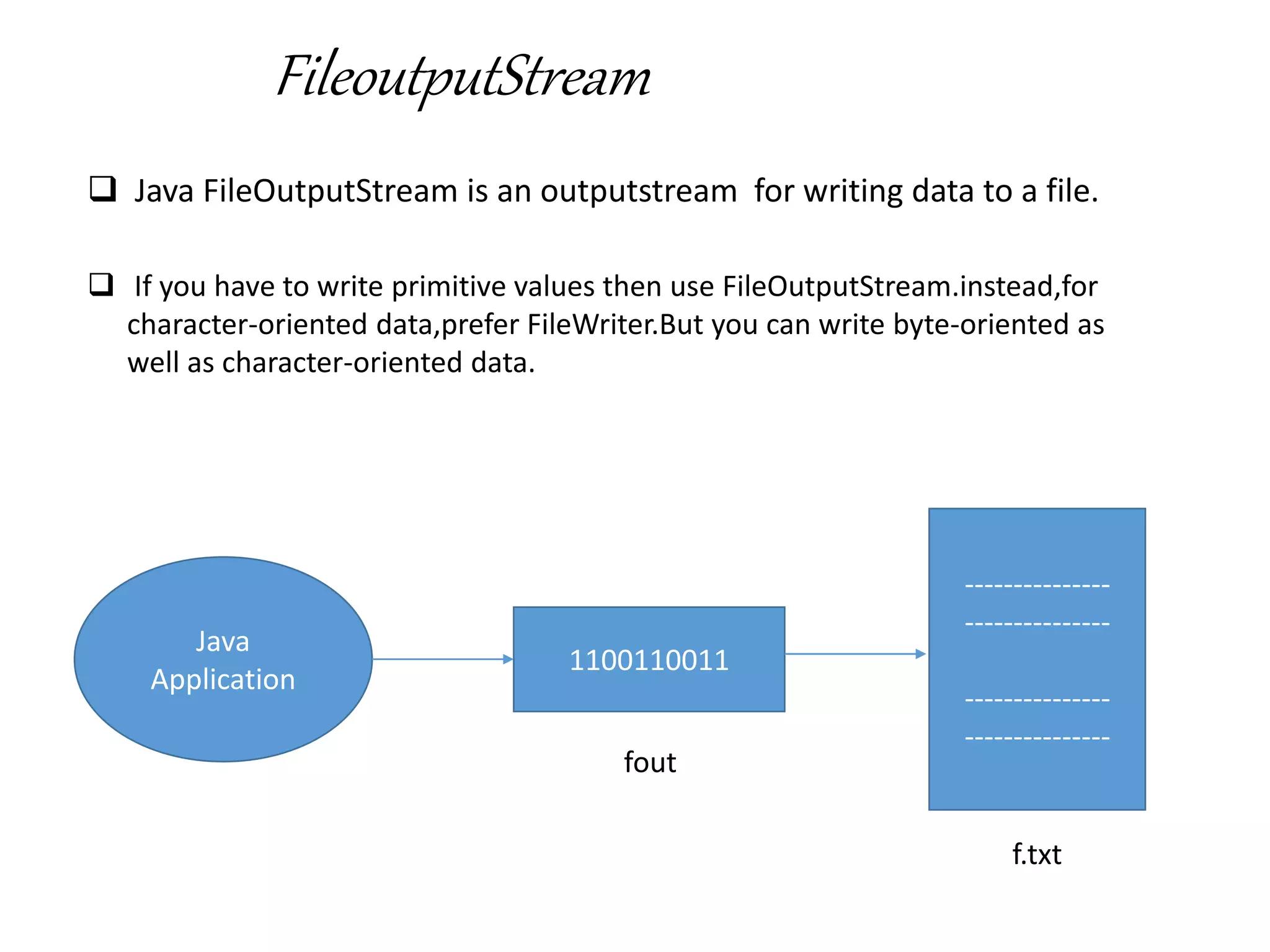 FileoutputStream
 Java FileOutputStream is an outputstream for writing data to a file.
 If you have to write primitive values then use FileOutputStream.instead,for
character-oriented data,prefer FileWriter.But you can write byte-oriented as
well as character-oriented data.
Java
Application
1100110011
---------------
---------------
---------------
---------------
fout
f.txt
 
