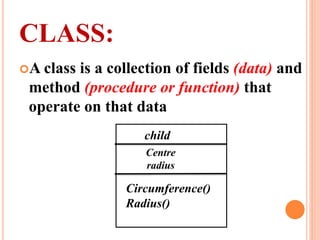 CLASS:
A class is a collection of fields (data) and
method (procedure or function) that
operate on that data
child
Centre
radius
Circumference()
Radius()
 