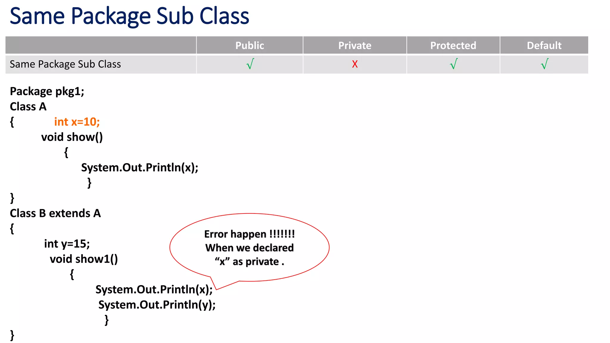 Java Assess Protection | PPT