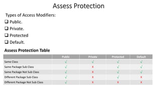 Java Assess Protection | PPT