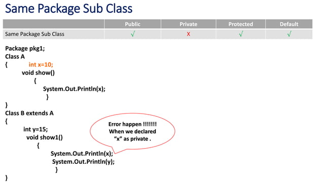 Java Assess Protection | PPT
