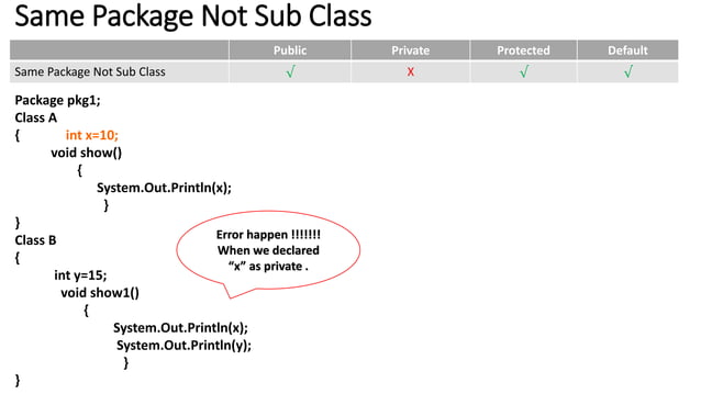 Java Assess Protection | PPT