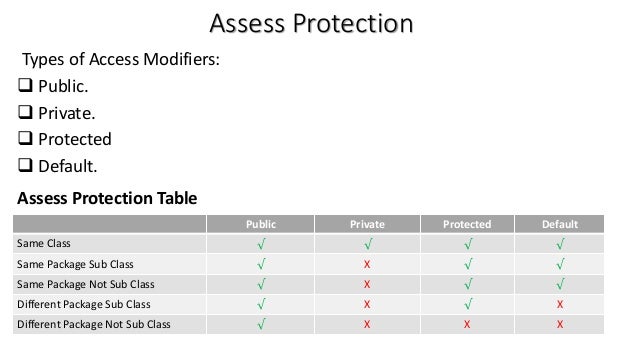 Java Assess Protection