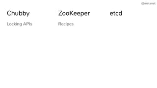 @metanet
Chubby
Locking APIs Recipes
ZooKeeper etcd
 