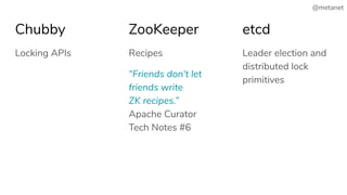 @metanet
Chubby
Locking APIs Recipes
“Friends don't let
friends write
ZK recipes.”
Apache Curator
Tech Notes #6
Leader election and
distributed lock
primitives
ZooKeeper etcd
 