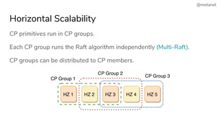@metanet
Horizontal Scalability
CP primitives run in CP groups.
Each CP group runs the Raft algorithm independently (Multi-Raft).
CP groups can be distributed to CP members.
 