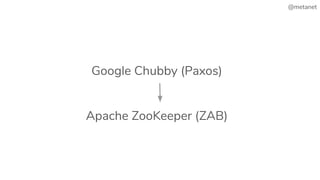Google Chubby (Paxos)
Apache ZooKeeper (ZAB)
@metanet
 