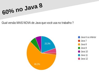 60% no Java 8