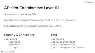 @metanet
APIs for Coordination: Layer #1
Some form of KV store API
Suitable for conﬁguration management and service discovery
Foundational layer for building higher-level APIs
/services
/payment
/product
/photo
/services
/services/payment
/services/product
/services/product/photo
Chubby & ZooKeeper etcd
#devoxxua2019
 