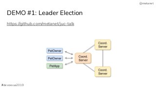 @metanet
https://github.com/metanet/juc-talk
DEMO #1: Leader Election
#devoxxua2019
 