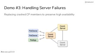 @metanet
Replacing crashed CP members to preserve high availability
Demo #3: Handling Server Failures
#devoxxua2019
 