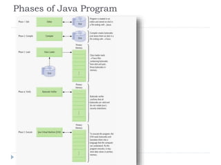 Java-1st.pptx about Java technology before oops | PPT