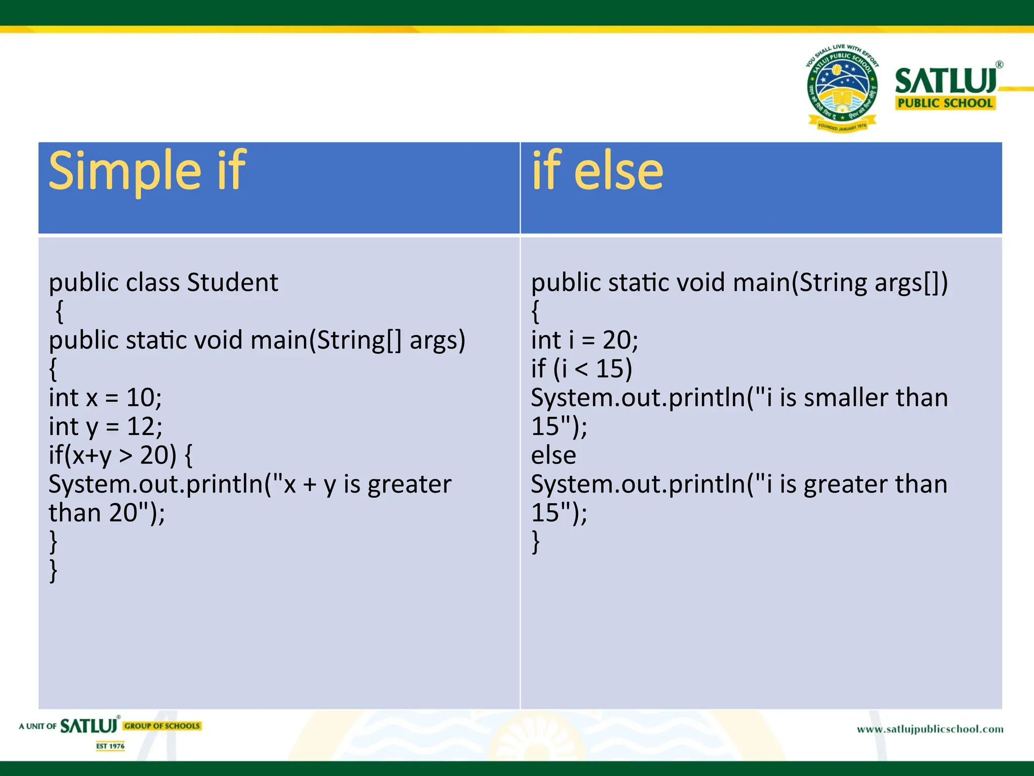 Simple if if else
public class Student
{
public static void main(String[] args)
{
int x = 10;
int y = 12;
if(x+y > 20) {
System.out.println("x + y is greater
than 20");
}
}
public static void main(String args[])
{
int i = 20;
if (i < 15)
System.out.println("i is smaller than
15");
else
System.out.println("i is greater than
15");
}
 