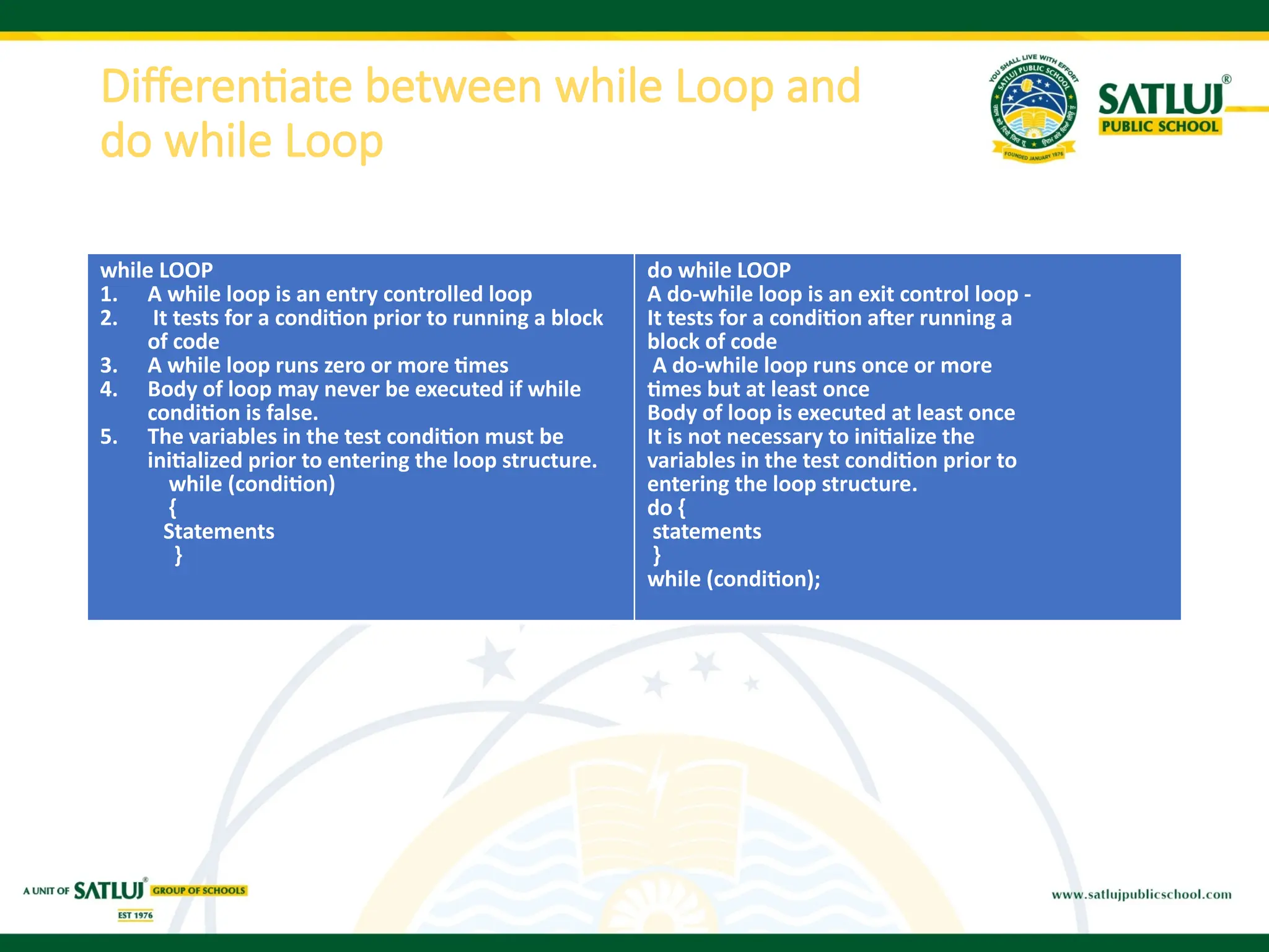 Differentiate between while Loop and
do while Loop
while LOOP
1. A while loop is an entry controlled loop
2. It tests for a condition prior to running a block
of code
3. A while loop runs zero or more times
4. Body of loop may never be executed if while
condition is false.
5. The variables in the test condition must be
initialized prior to entering the loop structure.
while (condition)
{
Statements
}
do while LOOP
A do-while loop is an exit control loop -
It tests for a condition after running a
block of code
A do-while loop runs once or more
times but at least once
Body of loop is executed at least once
It is not necessary to initialize the
variables in the test condition prior to
entering the loop structure.
do {
statements
}
while (condition);
 