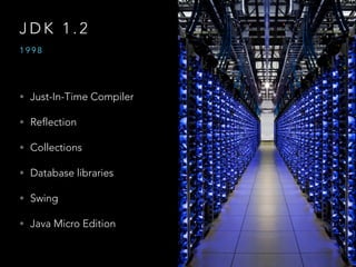 J D K 1 . 2
• Just-In-Time Compiler
• Reflection
• Collections
• Database libraries
• Swing
• Java Micro Edition
1 9 9 8
 