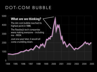 D O T- C O M B U B B L E
 