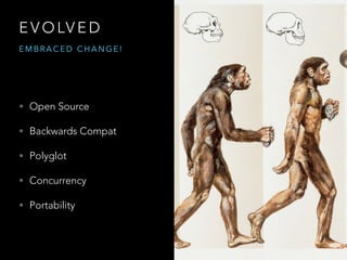 E V O LV E D
• Open Source
• Backwards Compat
• Polyglot
• Concurrency
• Portability
E M B R A C E D C H A N G E !
 
