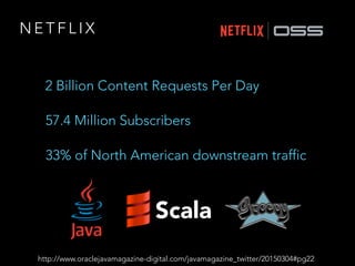 N E T F L I X
2 Billion Content Requests Per Day
57.4 Million Subscribers
33% of North American downstream traffic
http://www.oraclejavamagazine-digital.com/javamagazine_twitter/20150304#pg22
Scala
 