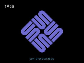 1 9 9 5
S U N M I C R O S Y S T E M S
 