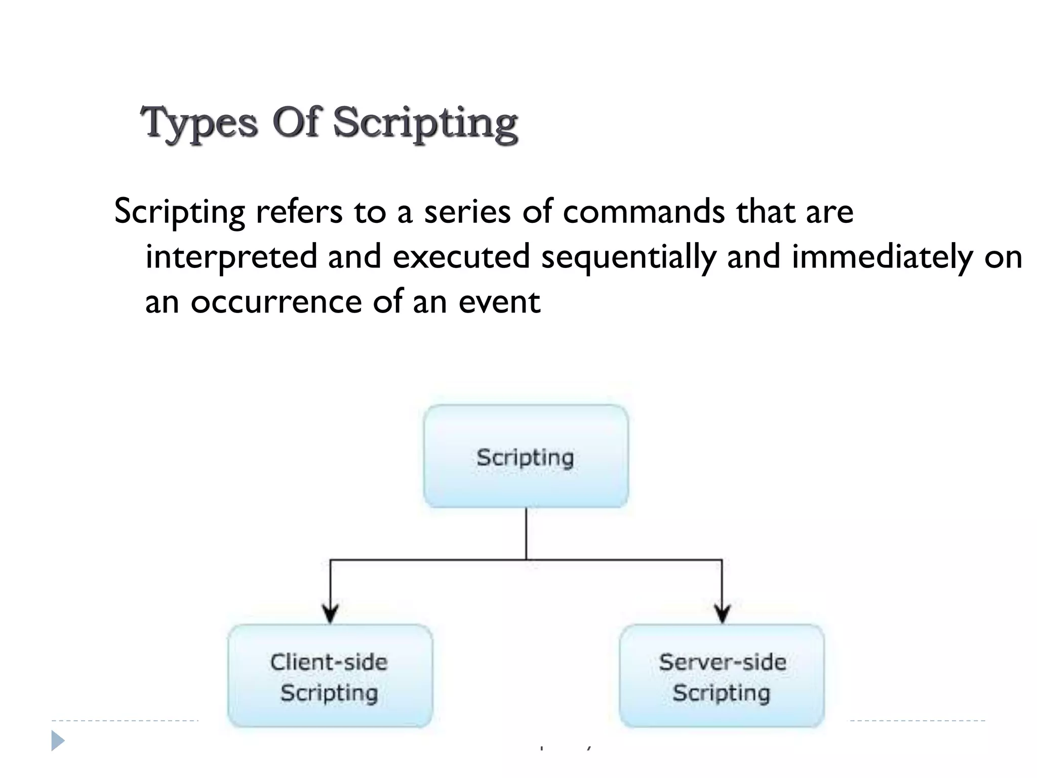 Types Of Scripting
Scripting refers to a series of commands that are
interpreted and executed sequentially and immediately on
an occurrence of an event

19

Developed By: Saif Ullah Dar

11/22/2013

 