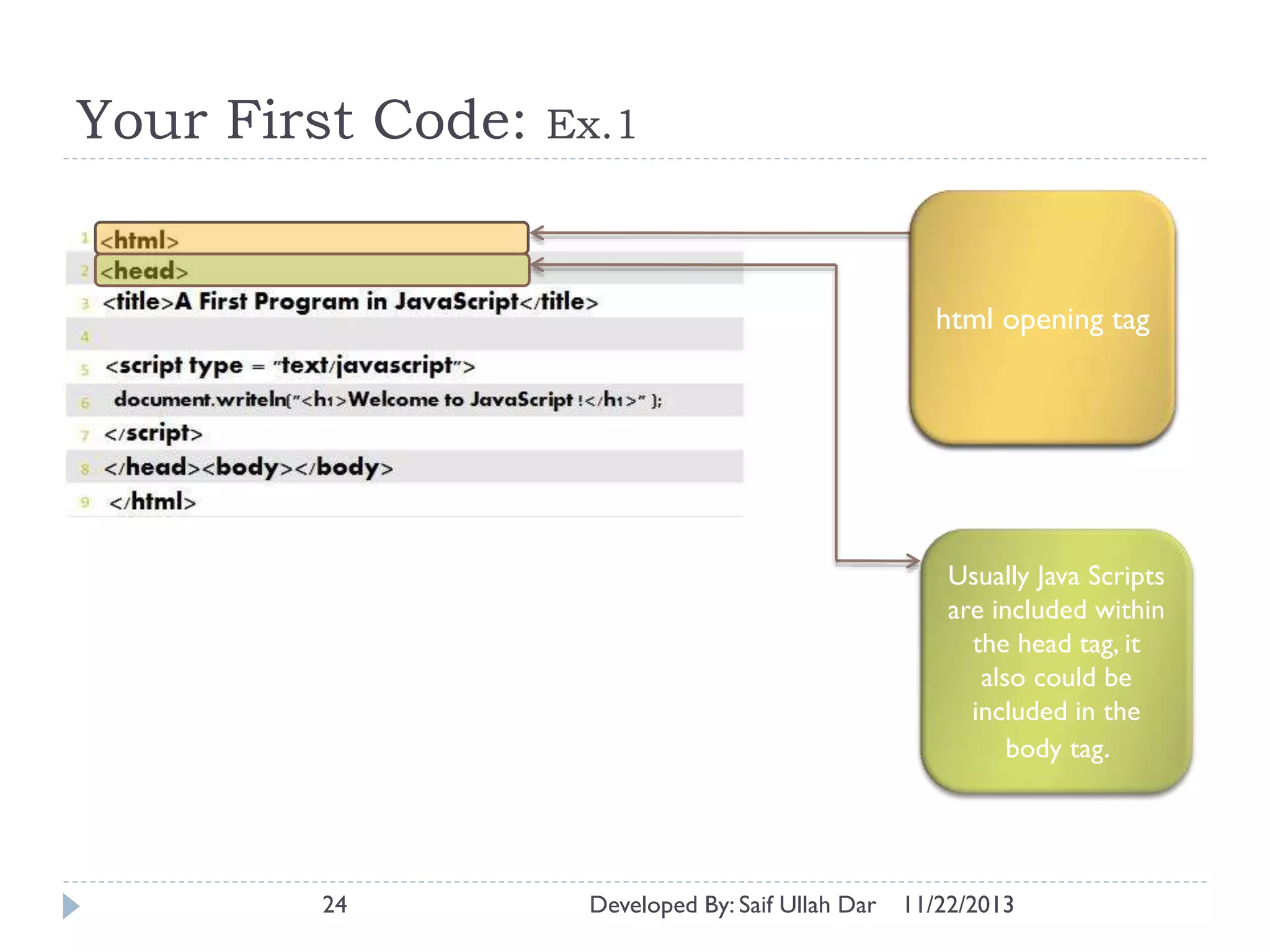 Your First Code:

Ex.1

html opening tag

Usually Java Scripts
are included within
the head tag, it
also could be
included in the
body tag.

24

Developed By: Saif Ullah Dar

11/22/2013

 
