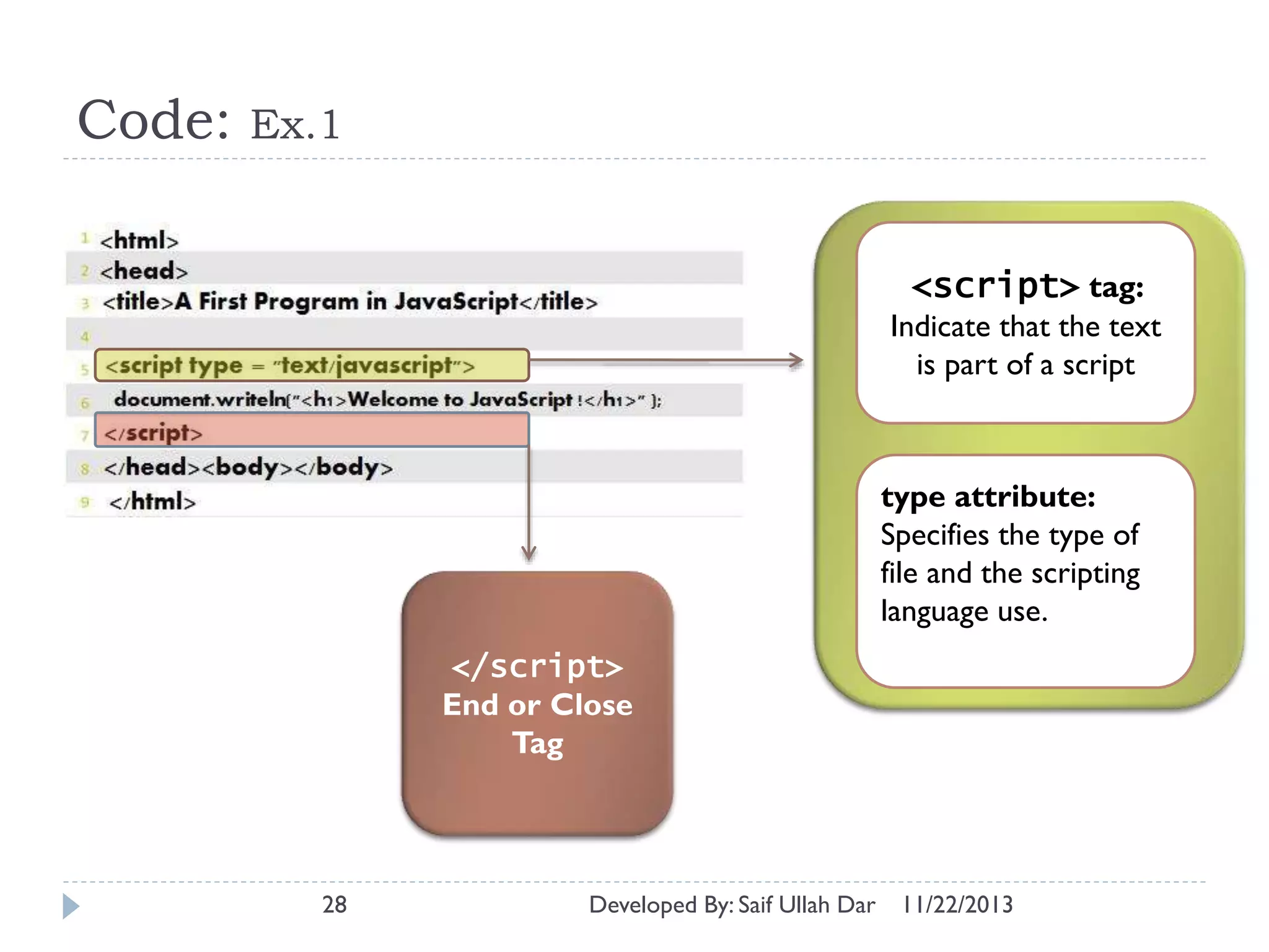 Code:

Ex.1

<script> tag:
Indicate that the text
is part of a script

type attribute:
Specifies the type of
file and the scripting
language use.
</script>
End or Close
Tag

28

Developed By: Saif Ullah Dar

11/22/2013

 