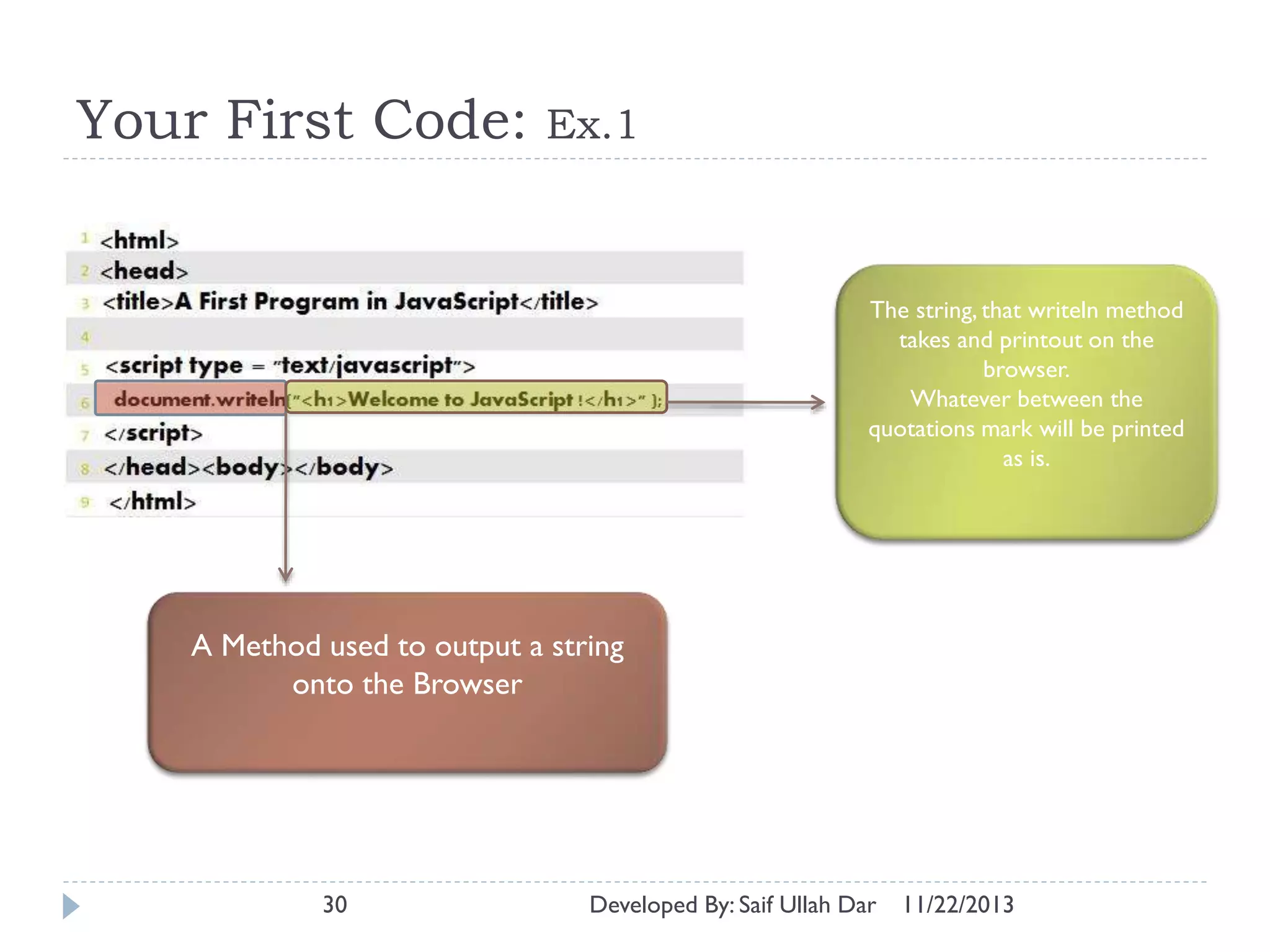 Your First Code:

Ex.1

The string, that writeln method
takes and printout on the
browser.
Whatever between the
quotations mark will be printed
as is.

A Method used to output a string
onto the Browser

30

Developed By: Saif Ullah Dar

11/22/2013

 