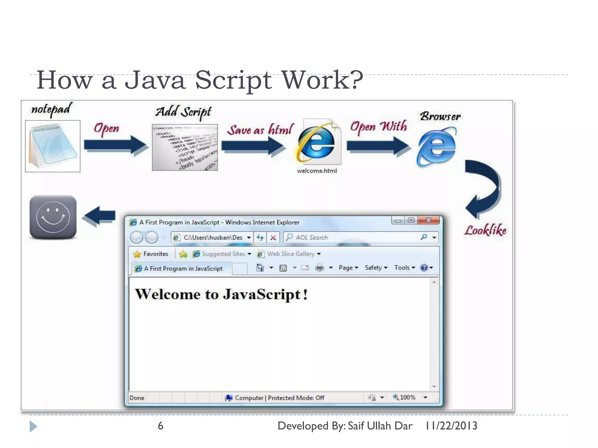 How a Java Script Work?

6

Developed By: Saif Ullah Dar

11/22/2013

 