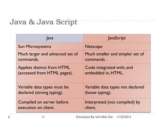Java & Java Script
Java

JavaScript

Sun Microsystems

Netscape

Much larger and advanced set of
commands.

Much smaller and simpler set of
commands .

Applets distinct from HTML
(accessed from HTML pages).

Code integrated with, and
embedded in, HTML.

Variable data types must be
declared (strong typing).

Variable data types not declared
(loose typing).

Compiled on server before
execution on client.

Interpreted (not compiled) by
client.

11

Developed By: Saif Ullah Dar

11/22/2013

 