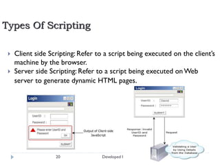Types Of Scripting



Client side Scripting: Refer to a script being executed on the client’s
machine by the browser.
Server side Scripting: Refer to a script being executed on Web
server to generate dynamic HTML pages.

20

Developed By: Saif Ullah Dar

11/22/2013

 