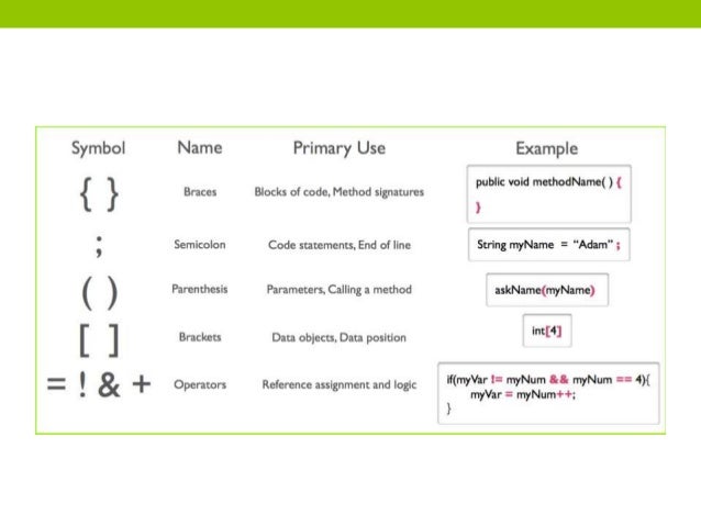 Read Java in Under an Hour