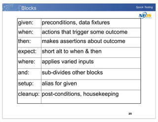 Blocks

Spock Testing

given:

preconditions, data fixtures

when:

actions that trigger some outcome

then:

makes assertions about outcome

expect: short alt to when & then
where:

applies varied inputs

and:

sub-divides other blocks

setup:

alias for given

cleanup: post-conditions, housekeeping

25

 