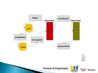 Técnicas de Programação
 