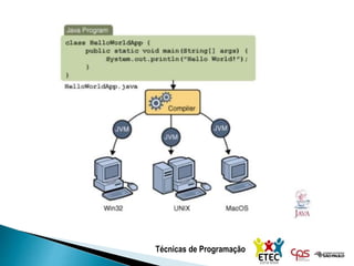 Técnicas de Programação
 
