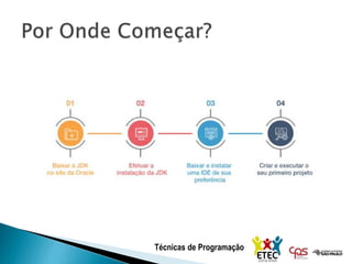 Técnicas de Programação
 