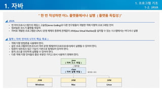 1. 자바
1. 프로그램 기초
• 썬마이크로시스템즈의제임스고슬링(JamesGosling)과 다른연구원들이개발한객체지향적프로그래밍언어
• 컴파일된코드가플랫폼독립적
• 자바로개발된프로그램은CPU나운영체제의종류에관계없이JVM(JavaVirtualMachine)을 설치할수있는시스템에서는어디서나실행
“ 한 번 적성하면 어느 플랫폼에서나 실행 ( 플랫폼 독립성 )“
1-2. JAVA
JAVA
• 객체지향방법론을사용해야한다.
• 같은프로그램(바이트코드)이여러운영체제(마이크로프로세서)에서실행될수있어야한다.
• 컴퓨터네트워크접근기능이기본으로탑재되어있어야한다.
• 원격코드를안전하게실행할수있어야한다.
• 다른객체지향언어들의좋은부분만가지고와서사용하기편해야한다.
철학 ( 자바 언어의 5가지 핵심 목표 )
JVM
Windows
JVM
Mac
JVM
Linux
.class
( 자바 실행 파일 )
.java
( 자바 소스 파일 )
컴파일
바이트 코드
 