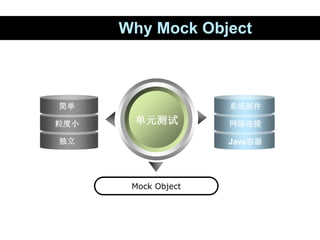 Why Mock Object
单元测试
Mock Object
简单
粒度小
独立
系统部件
网络连接
Java容器
 