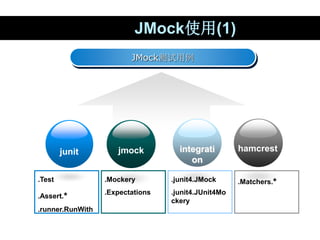 JMock使用(1)
JMock测试用例
junit hamcrest
jmock integrati
on
.Test
.Assert.*
.runner.RunWith
.Mockery
.Expectations
.junit4.JMoc...
