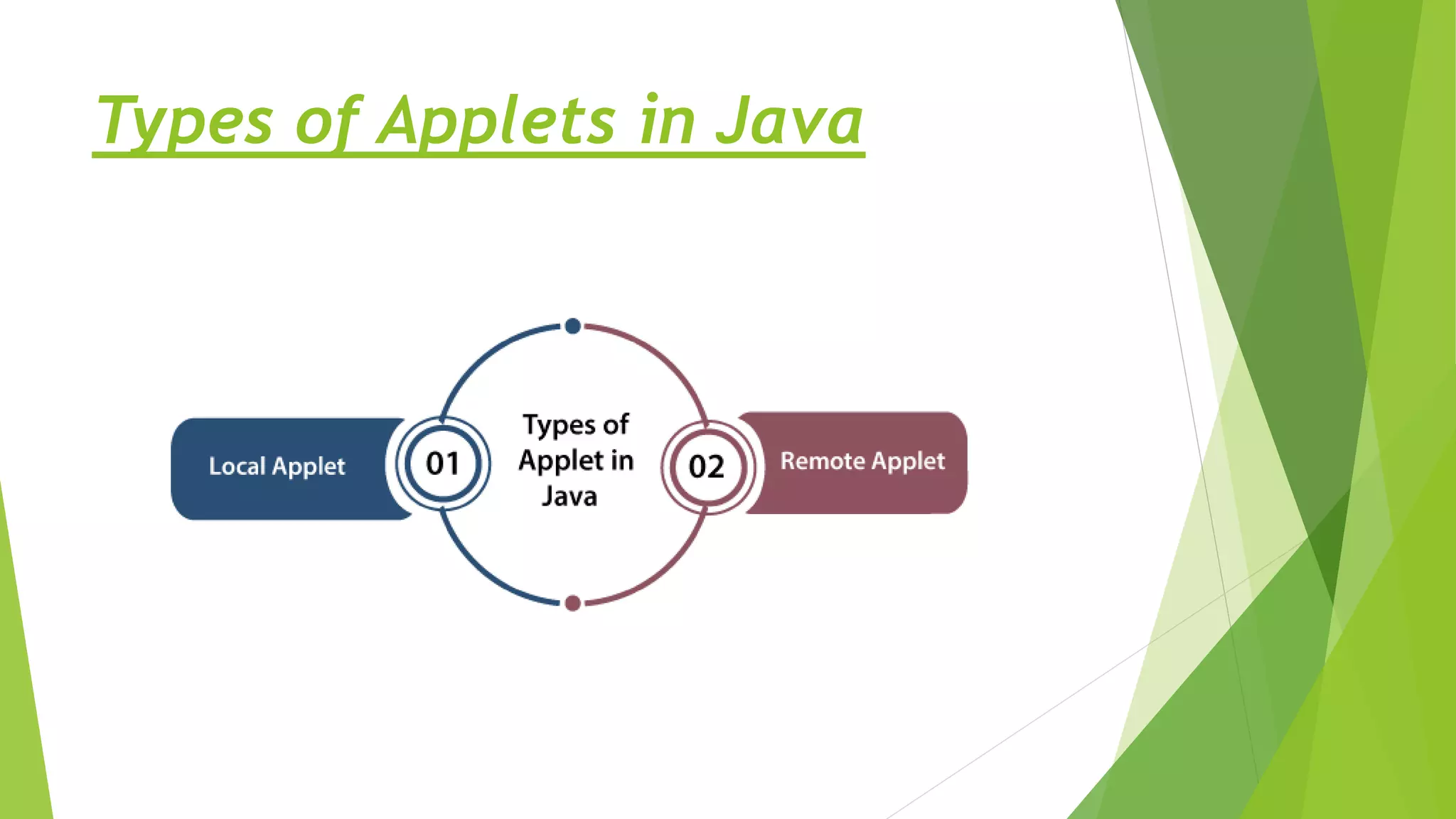Types of Applets in Java
 