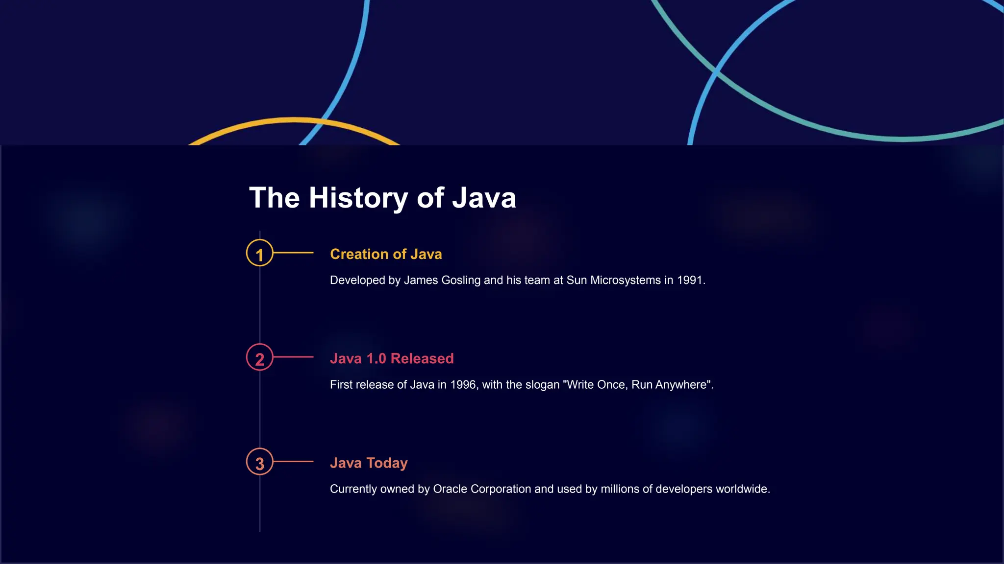 The History of Java
1 Creation of Java
Developed by James Gosling and his team at Sun Microsystems in 1991.
2 Java 1.0 Released
First release of Java in 1996, with the slogan "Write Once, Run Anywhere".
3 Java Today
Currently owned by Oracle Corporation and used by millions of developers worldwide.
 