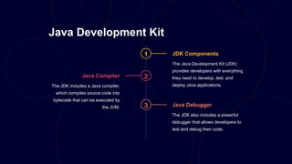 Java Development Kit
1 JDK Components
The Java Development Kit (JDK)
provides developers with everything
they need to develop, test, and
deploy Java applications.
2
Java Compiler
The JDK includes a Java compiler,
which compiles source code into
bytecode that can be executed by
the JVM. 3 Java Debugger
The JDK also includes a powerful
debugger that allows developers to
test and debug their code.
 