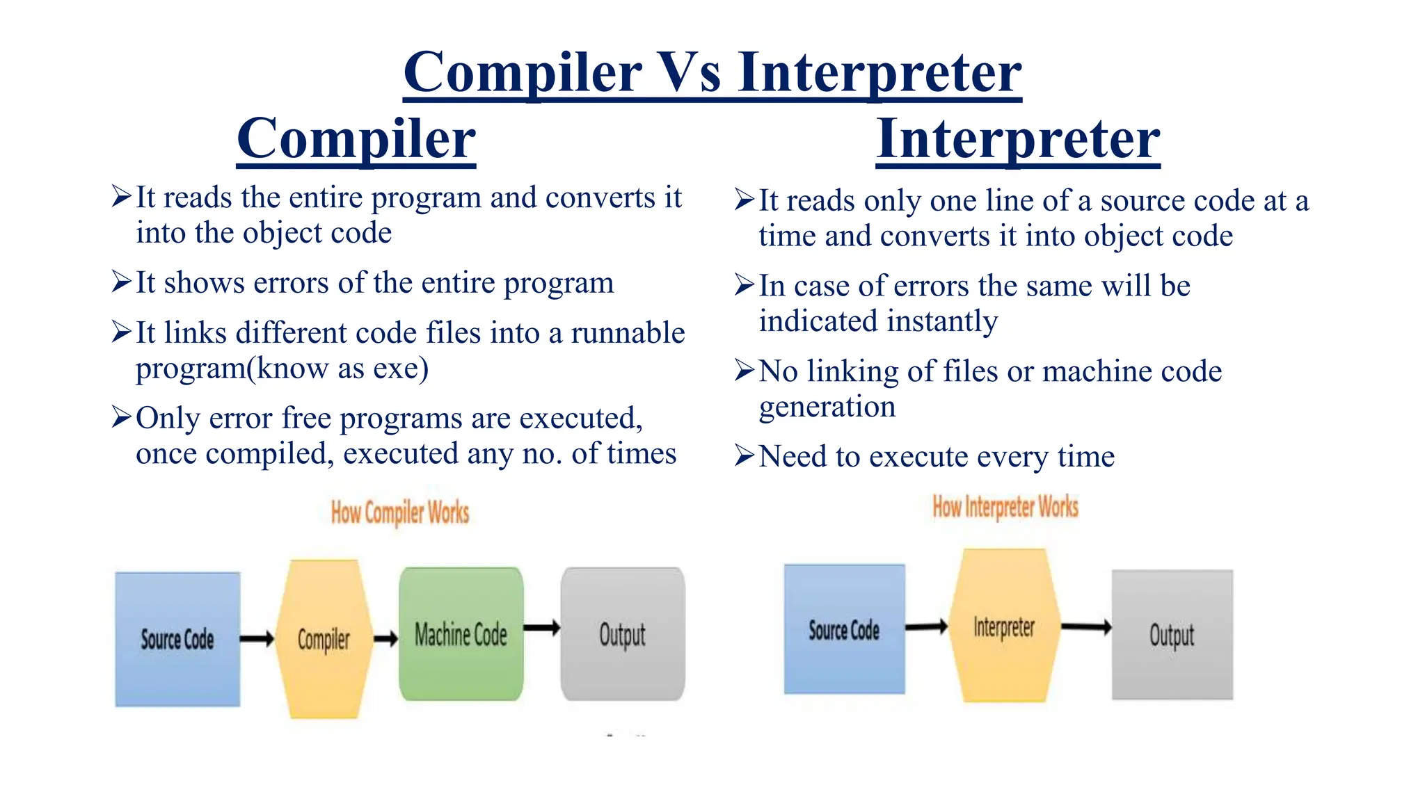 Compiler Vs Interpreter
Compiler
It reads the entire program and converts it
into the object code
It shows errors of the entire program
It links different code files into a runnable
program(know as exe)
Only error free programs are executed,
once compiled, executed any no. of times
Interpreter
It reads only one line of a source code at a
time and converts it into object code
In case of errors the same will be
indicated instantly
No linking of files or machine code
generation
Need to execute every time
 