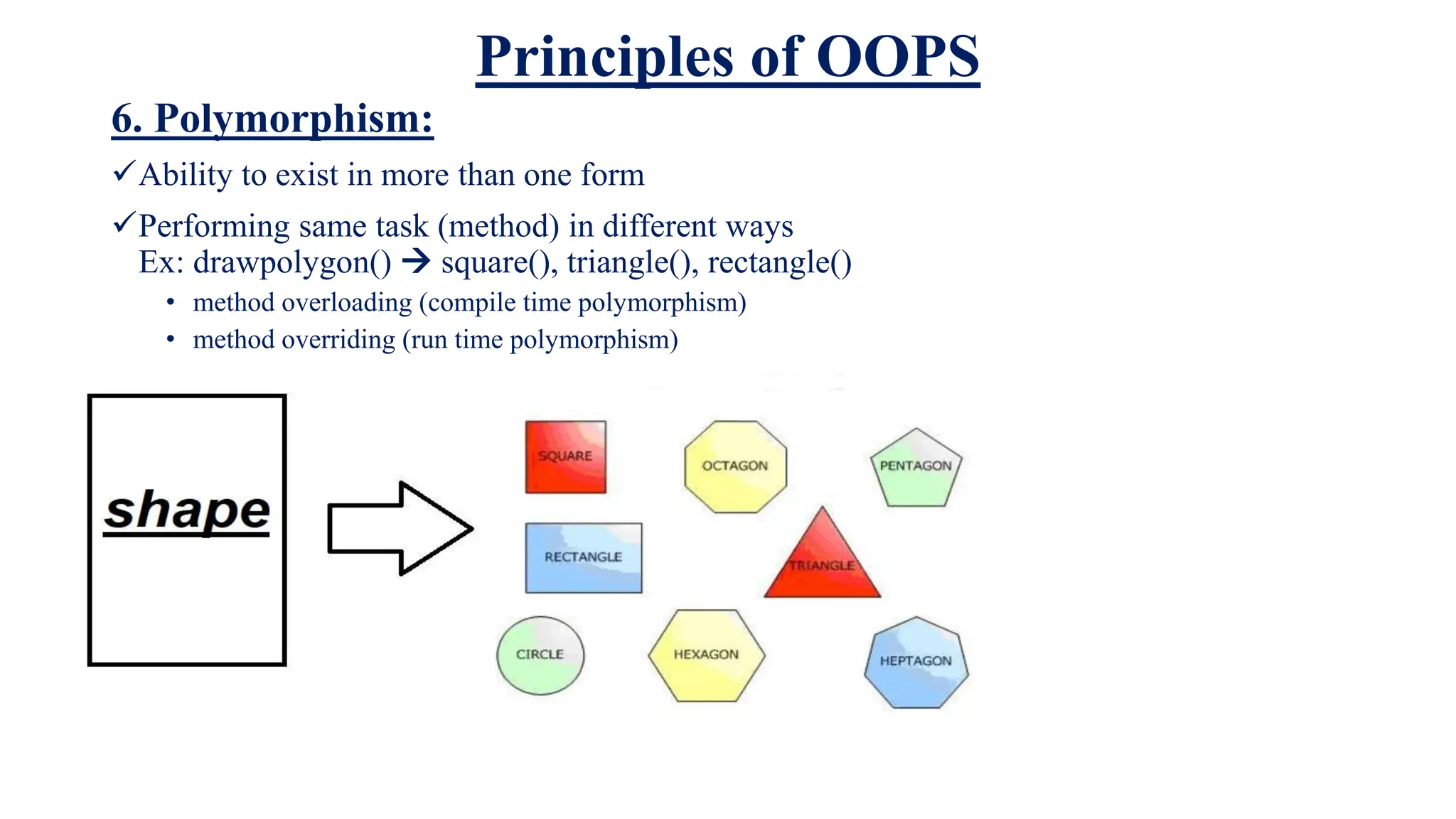 Principles of OOPS
6. Polymorphism:
Ability to exist in more than one form
Performing same task (method) in different ways
Ex: drawpolygon()  square(), triangle(), rectangle()
• method overloading (compile time polymorphism)
• method overriding (run time polymorphism)
 