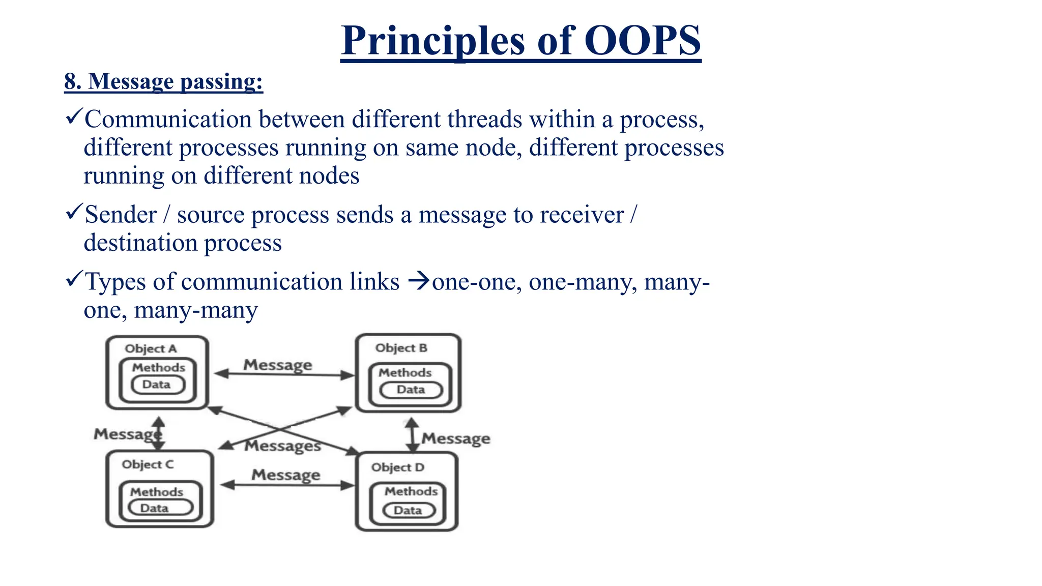Principles of OOPS
8. Message passing:
Communication between different threads within a process,
different processes running on same node, different processes
running on different nodes
Sender / source process sends a message to receiver /
destination process
Types of communication links one-one, one-many, many-
one, many-many
 