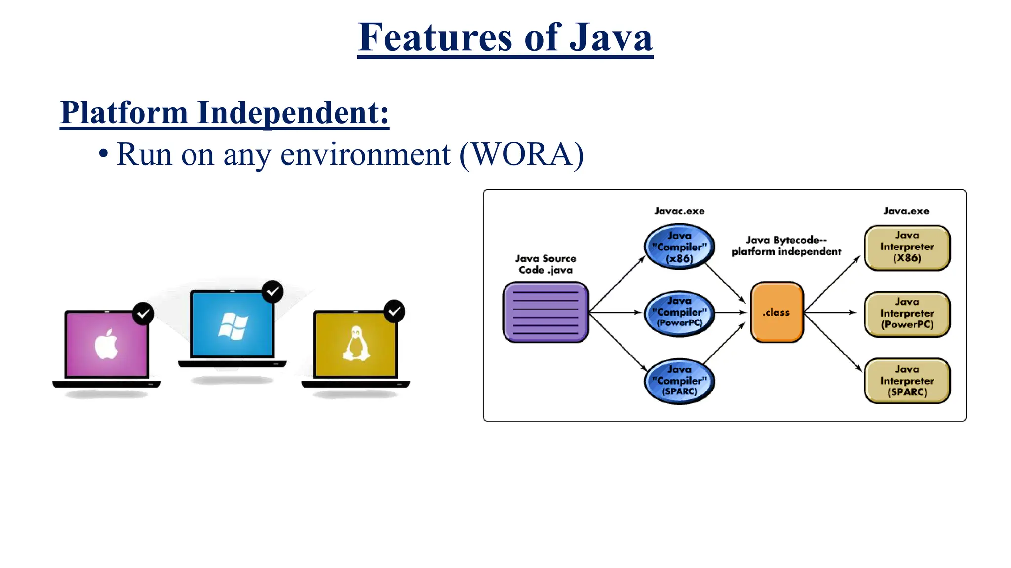 Features of Java
Platform Independent:
• Run on any environment (WORA)
 
