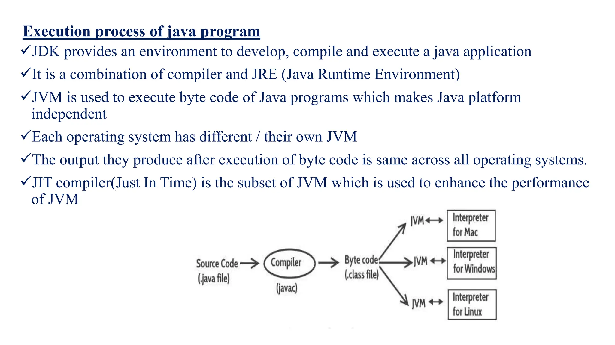 Execution process of java program
JDK provides an environment to develop, compile and execute a java application
It is a combination of compiler and JRE (Java Runtime Environment)
JVM is used to execute byte code of Java programs which makes Java platform
independent
Each operating system has different / their own JVM
The output they produce after execution of byte code is same across all operating systems.
JIT compiler(Just In Time) is the subset of JVM which is used to enhance the performance
of JVM
 