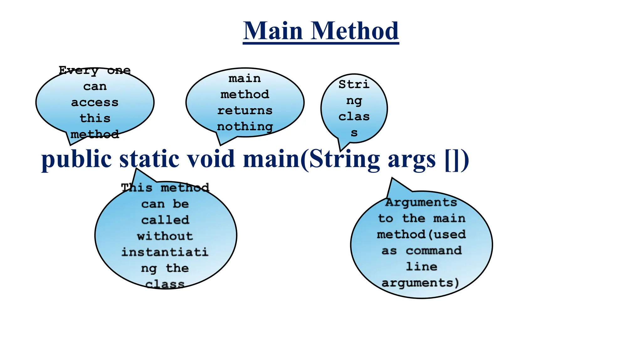 Main Method
public static void main(String args [])
Every one
can
access
this
method
main
method
returns
nothing
Stri
ng
clas
s
 