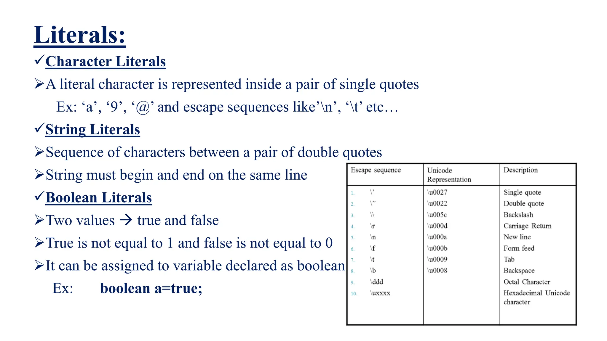 Literals:
Character Literals
A literal character is represented inside a pair of single quotes
Ex: ‘a’, ‘9’, ‘@’ and escape sequences like’n’, ‘t’ etc…
String Literals
Sequence of characters between a pair of double quotes
String must begin and end on the same line
Boolean Literals
Two values  true and false
True is not equal to 1 and false is not equal to 0
It can be assigned to variable declared as boolean
Ex: boolean a=true;
 