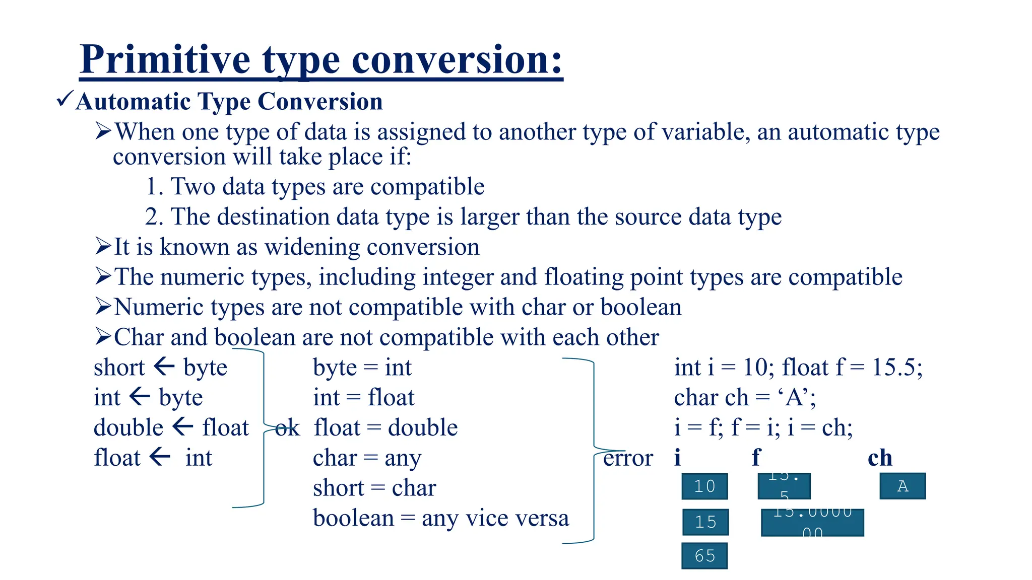 Primitive type conversion:
Automatic Type Conversion
When one type of data is assigned to another type of variable, an automatic type
conversion will take place if:
1. Two data types are compatible
2. The destination data type is larger than the source data type
It is known as widening conversion
The numeric types, including integer and floating point types are compatible
Numeric types are not compatible with char or boolean
Char and boolean are not compatible with each other
short  byte byte = int int i = 10; float f = 15.5;
int  byte int = float char ch = ‘A’;
double  float ok float = double i = f; f = i; i = ch;
float  int char = any error i f ch
short = char
boolean = any vice versa
10
15.
5
A
15
15.0000
00
65
 