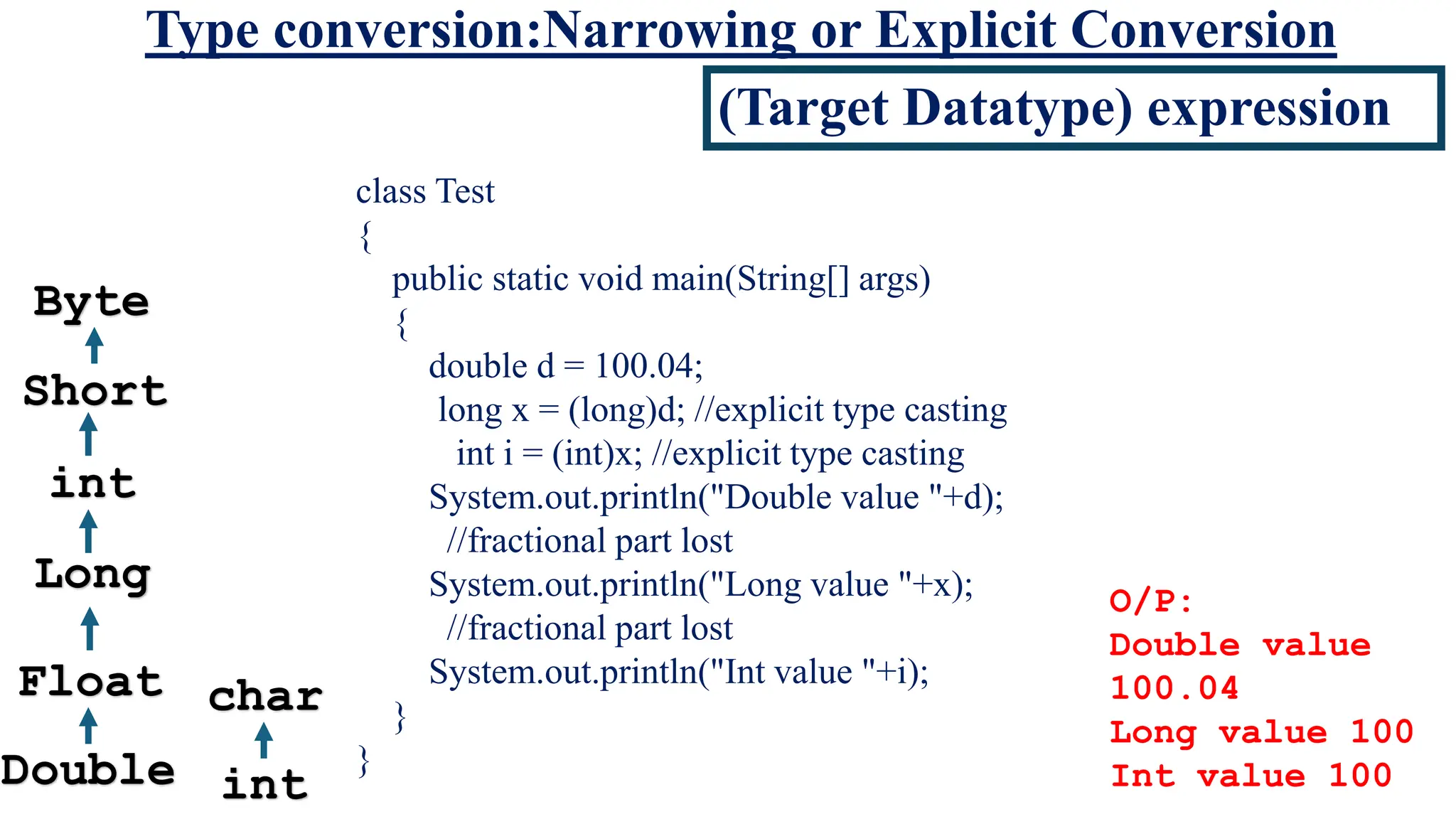 Type conversion:Narrowing or Explicit Conversion
Double
Float
Long
int
Short
Byte
int
char
class Test
{
public static void main(String[] args)
{
double d = 100.04;
long x = (long)d; //explicit type casting
int i = (int)x; //explicit type casting
System.out.println("Double value "+d);
//fractional part lost
System.out.println("Long value "+x);
//fractional part lost
System.out.println("Int value "+i);
}
}
O/P:
Double value
100.04
Long value 100
Int value 100
(Target Datatype) expression
 